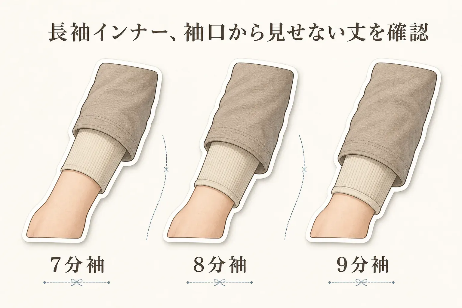 長袖インナーの袖口から見せない丈を確認する図。アウターの袖口から短い順に7分袖、8分袖、9分袖のインナーを重ねた腕を並べている。