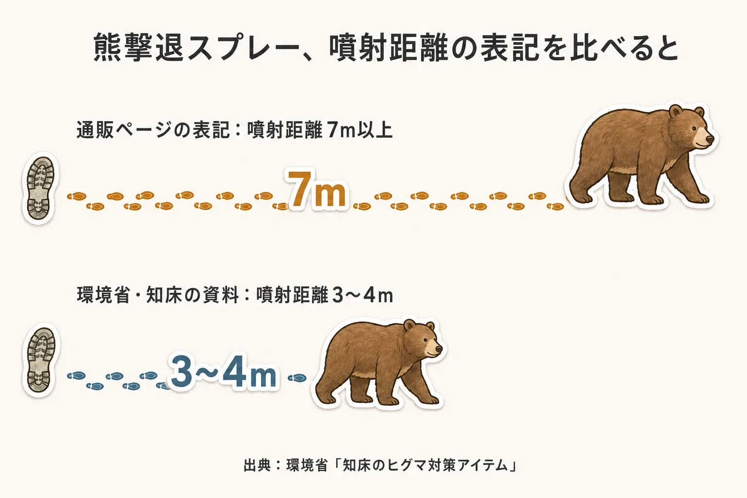 ウール靴下のケア表示を確認する図。洗濯ネットを使う、30℃以下の弱い洗濯と中性洗剤、陰干し、乾燥機を避けるという確認項目を、洗濯表示と洗濯機・物干しのイラストで示している。ウールマーク公式のケア案内を参照。